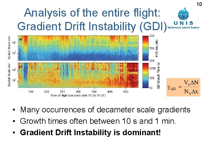 Analysis of the entire flight: Gradient Drift Instability (GDI) • Many occurrences of decameter Analysis of the entire flight: Gradient Drift Instability (GDI) • Many occurrences of decameter