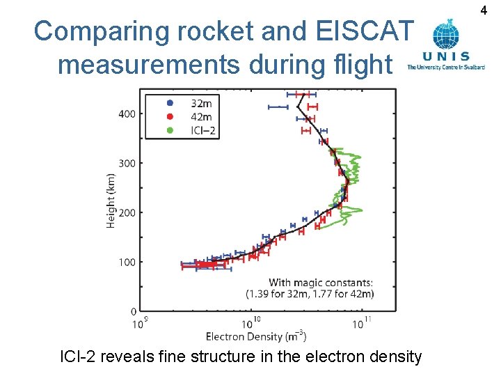 Comparing rocket and EISCAT measurements during flight ICI-2 reveals fine structure in the electron Comparing rocket and EISCAT measurements during flight ICI-2 reveals fine structure in the electron