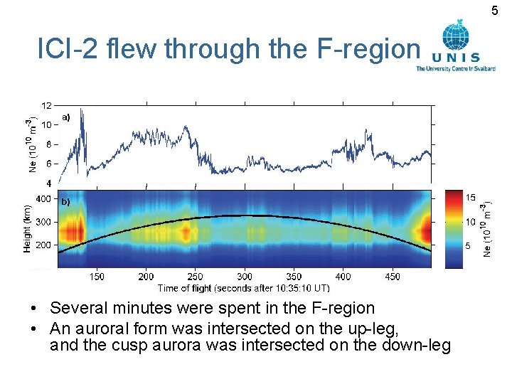 5 ICI-2 flew through the F-region • Several minutes were spent in the F-region 5 ICI-2 flew through the F-region • Several minutes were spent in the F-region