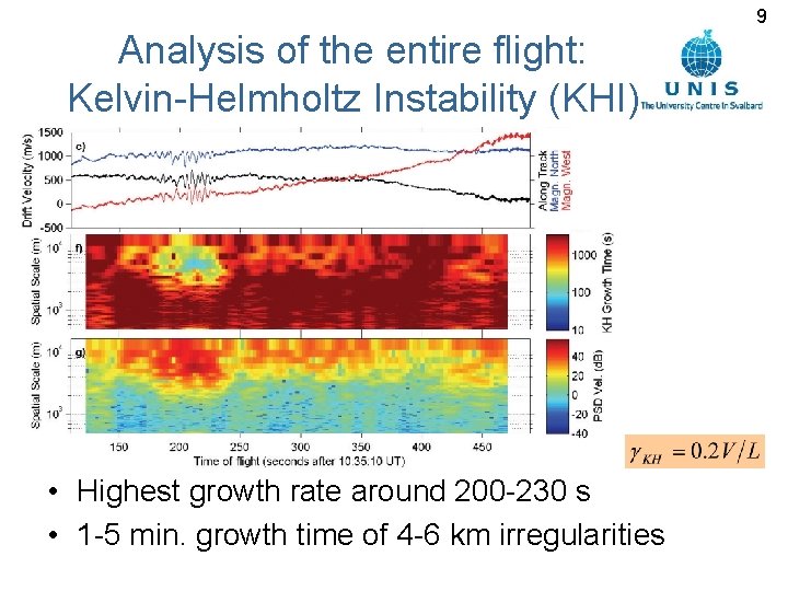 9 Analysis of the entire flight: Kelvin-Helmholtz Instability (KHI) • Highest growth rate around 9 Analysis of the entire flight: Kelvin-Helmholtz Instability (KHI) • Highest growth rate around