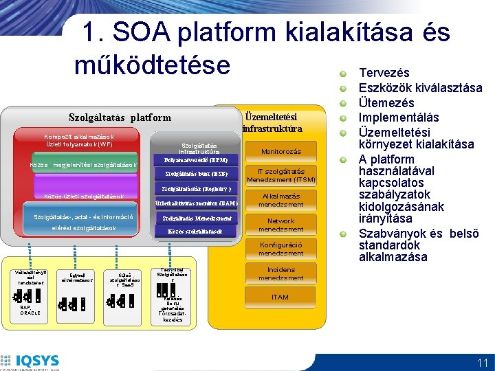 1. SOA platform kialakítása és működtetése Tervezés Szolgáltatás platform Kompozit alkalmazások Üzleti folyamatok (WF)
