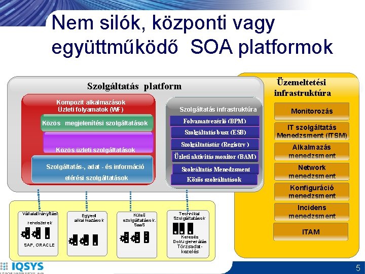 Nem silók, központi vagy együttműködő SOA platformok Üzemeltetési infrastruktúra Szolgáltatás platform Kompozit alkalmazások Üzleti