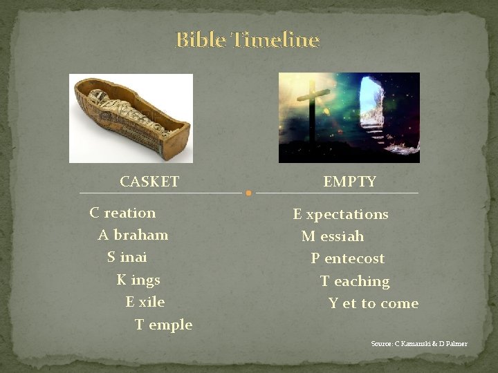 Bible Timeline CASKET C reation A braham S inai K ings E xile T