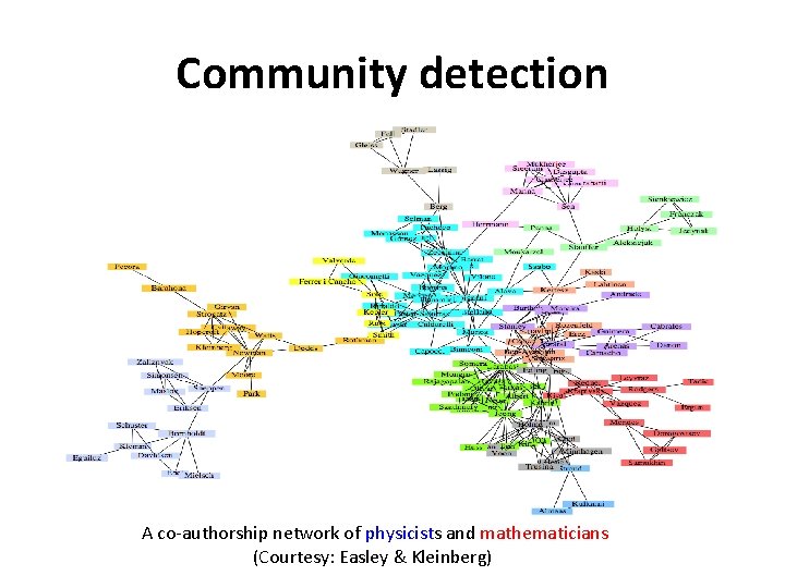 Community detection A co-authorship network of physicists and mathematicians (Courtesy: Easley & Kleinberg) 