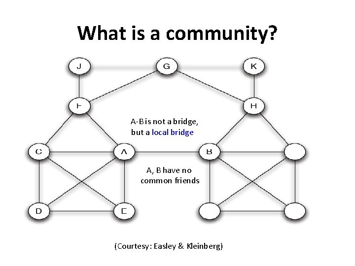 What is a community? A-B is not a bridge, but a local bridge A,
