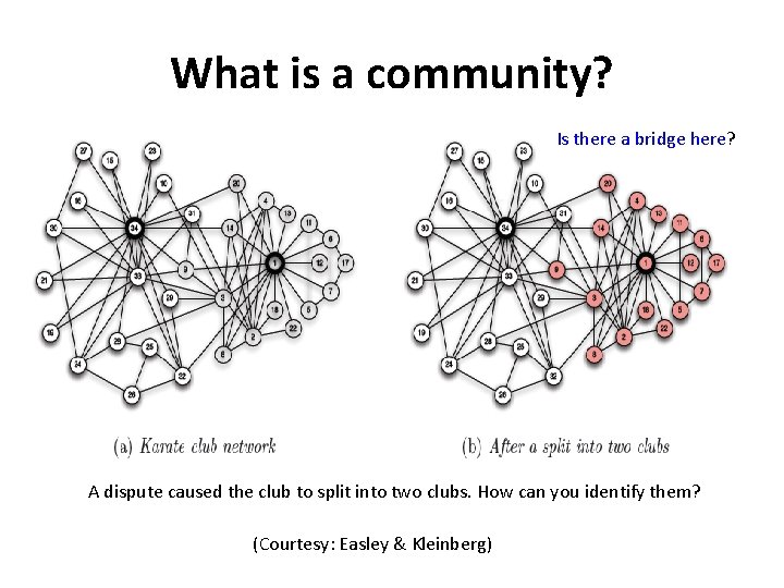 What is a community? Is there a bridge here? A dispute caused the club