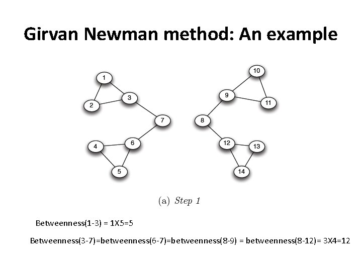 Girvan Newman method: An example Betweenness(1 -3) = 1 X 5=5 Betweenness(3 -7)=betweenness(6 -7)=betweenness(8