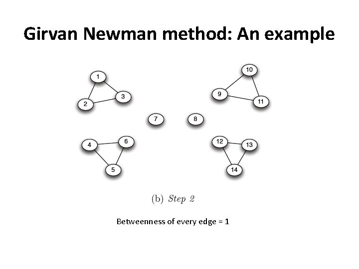Girvan Newman method: An example Betweenness of every edge = 1 