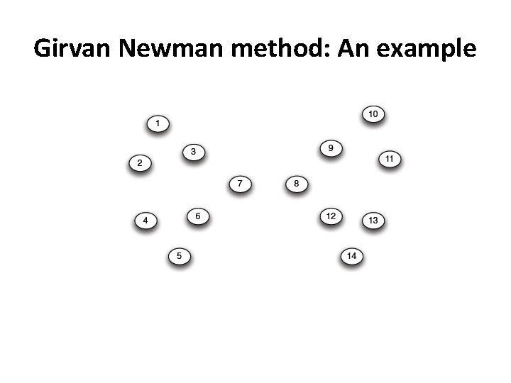 Girvan Newman method: An example 