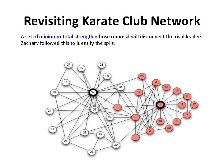 Revisiting Karate Club Network A set of minimum total strength whose removal will disconnect