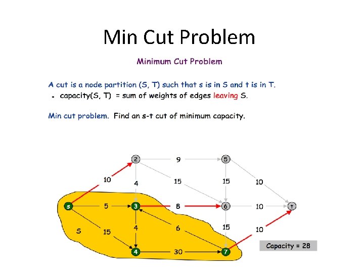 Min Cut Problem 