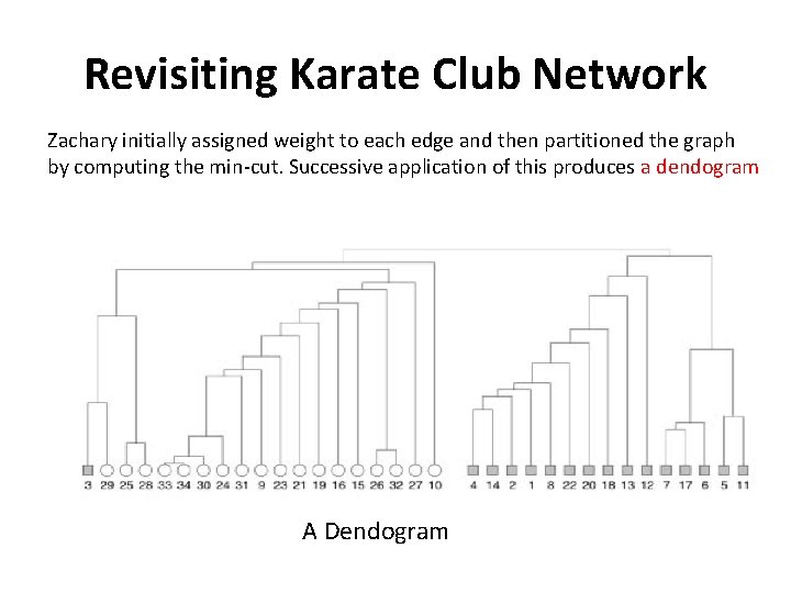 Revisiting Karate Club Network Zachary initially assigned weight to each edge and then partitioned