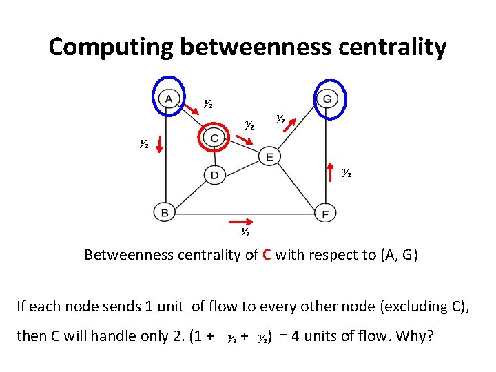 Computing betweenness centrality ½ ½ ½ Betweenness centrality of C with respect to (A,