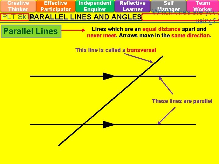 Creative Thinker Effective Participator Independent Enquirer Reflective Learner PLT Skills PARALLEL LINES AND ANGLES