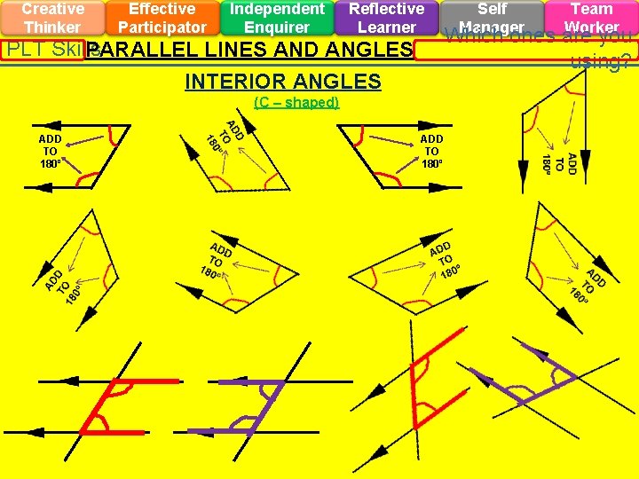 Creative Thinker Effective Participator Independent Enquirer Reflective Learner PLT Skills PARALLEL LINES AND ANGLES