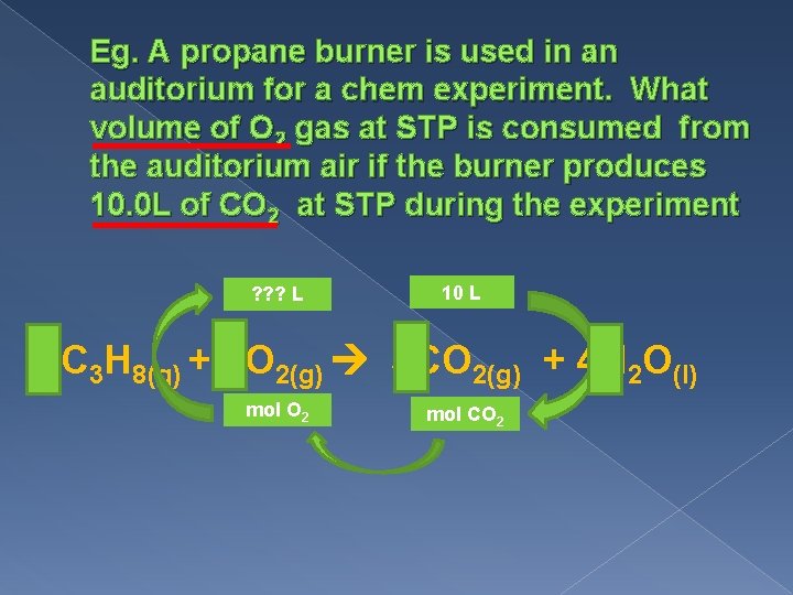 Eg. A propane burner is used in an auditorium for a chem experiment. What