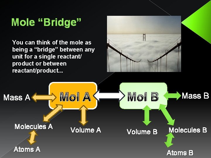 Mole “Bridge” You can think of the mole as being a “bridge” between any