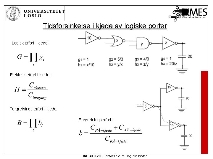 Tidsforsinkelse i kjede av logiske porter Logisk effort i kjede: Elektrisk effort i kjede: Tidsforsinkelse i kjede av logiske porter Logisk effort i kjede: Elektrisk effort i kjede: