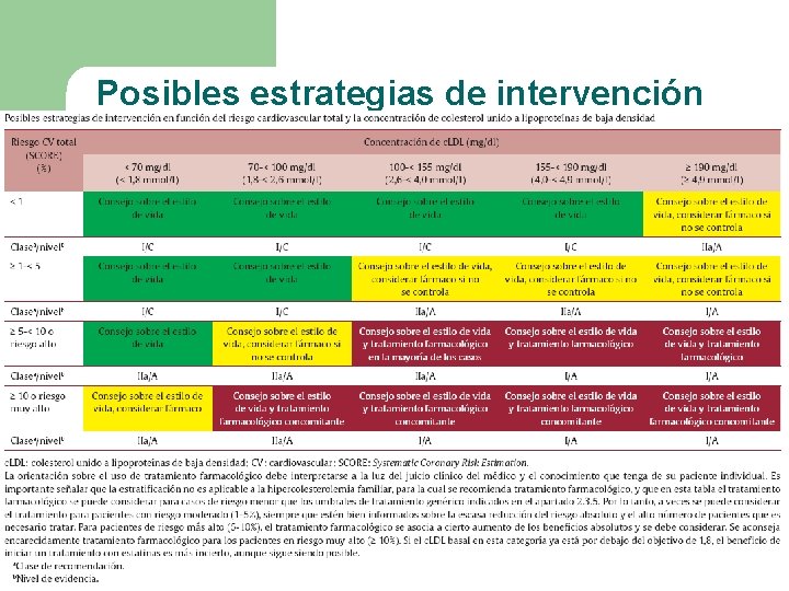 Posibles estrategias de intervención Posibles estrategias de intervención