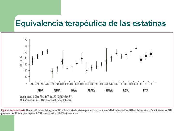 Equivalencia terapéutica de las estatinas Equivalencia terapéutica de las estatinas