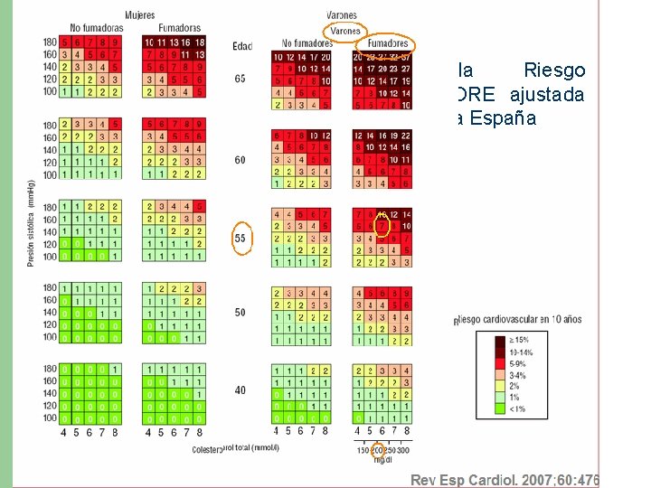 Tabla Riesgo SCORE ajustada para España Tabla Riesgo SCORE ajustada para España