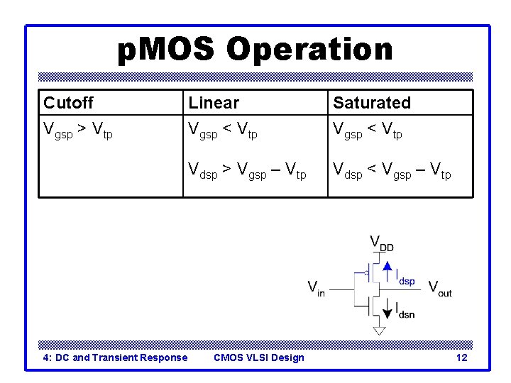 p. MOS Operation Cutoff Vgsp > Vtp 4: DC and Transient Response Linear Vgsp