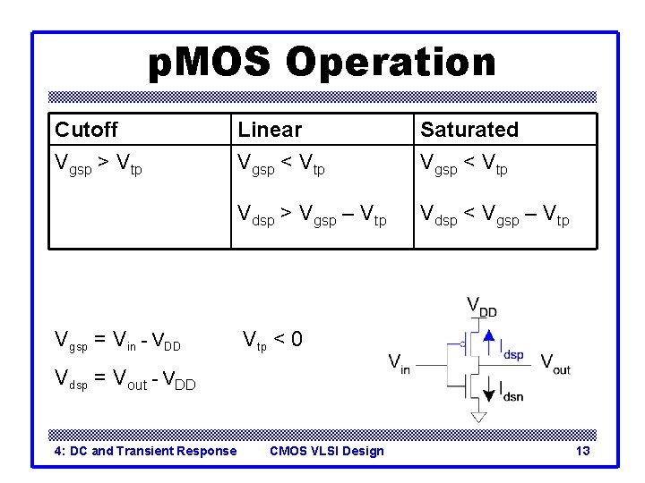 p. MOS Operation Cutoff Vgsp > Vtp Vgsp = Vin - VDD Linear Vgsp