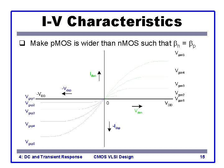 I-V Characteristics q Make p. MOS is wider than n. MOS such that bn