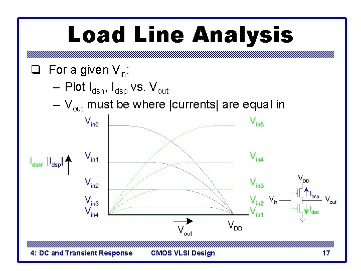Load Line Analysis q For a given Vin: – Plot Idsn, Idsp vs. Vout