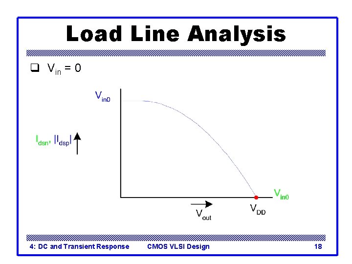 Load Line Analysis q Vin = 0 4: DC and Transient Response CMOS VLSI