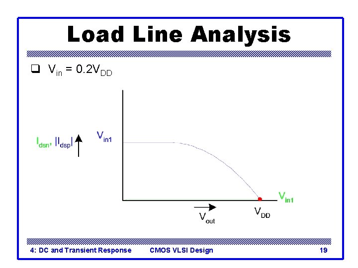 Load Line Analysis q Vin = 0. 2 VDD 4: DC and Transient Response