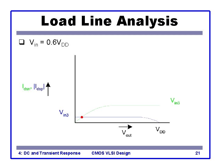Load Line Analysis q Vin = 0. 6 VDD 4: DC and Transient Response