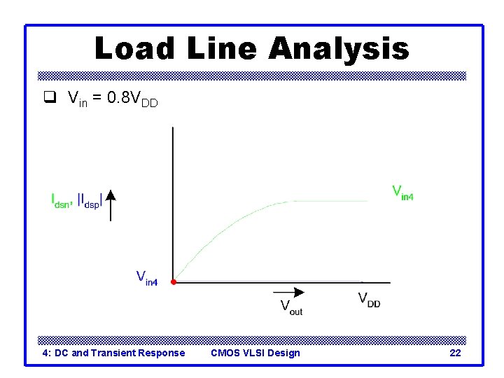 Load Line Analysis q Vin = 0. 8 VDD 4: DC and Transient Response