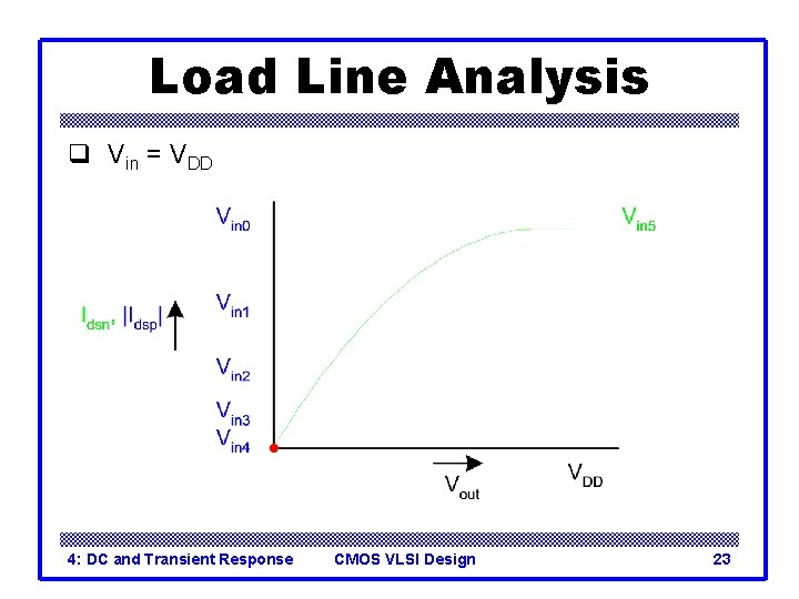 Load Line Analysis q Vin = VDD 4: DC and Transient Response CMOS VLSI