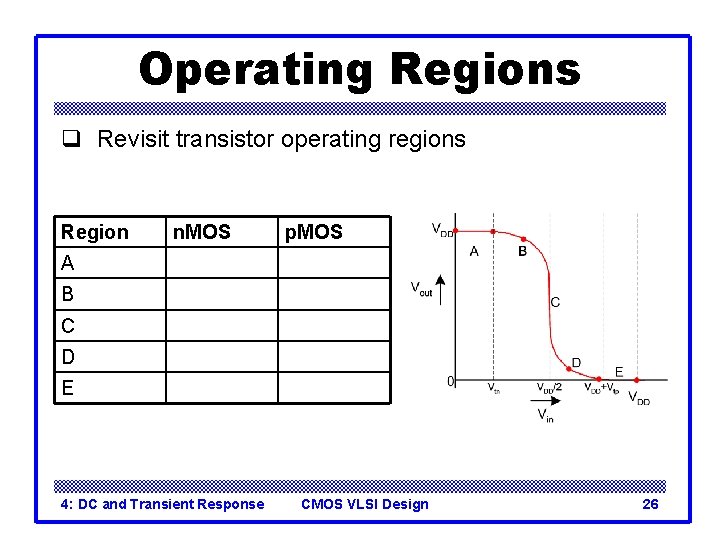 Operating Regions q Revisit transistor operating regions Region n. MOS p. MOS A B