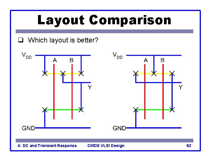 Layout Comparison q Which layout is better? 4: DC and Transient Response CMOS VLSI