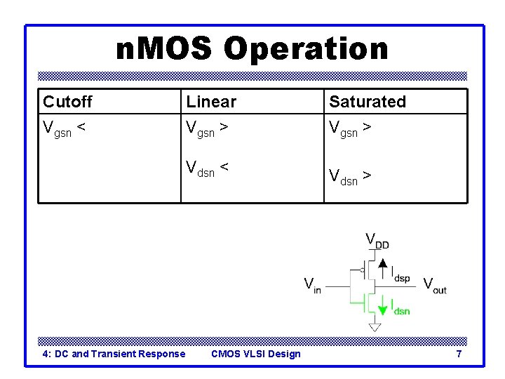n. MOS Operation Cutoff Vgsn < 4: DC and Transient Response Linear Vgsn >