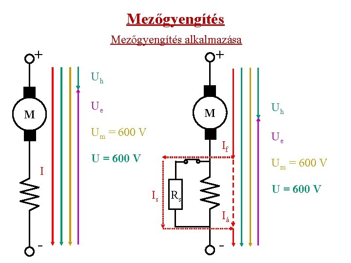 Mezőgyengítés alkalmazása + + Uh Ue M Um = 600 V I Uh M