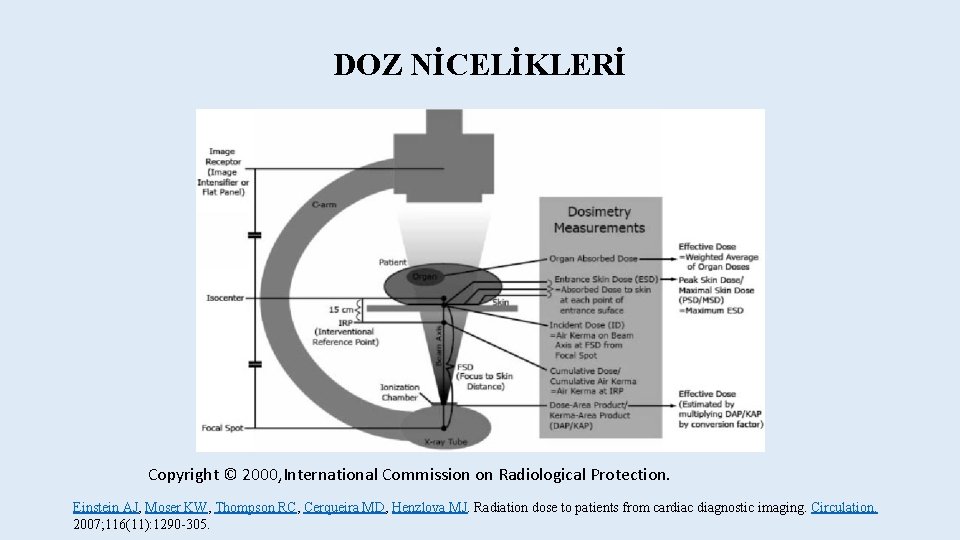 DOZ NİCELİKLERİ Copyright © 2000, International Commission on Radiological Protection. Einstein AJ, Moser KW,