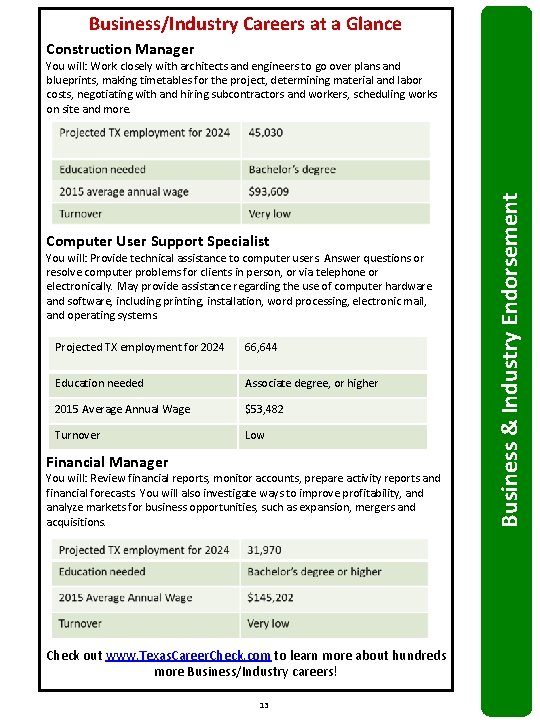 Business/Industry Careers at a Glance Construction Manager Computer User Support Specialist You will: Provide