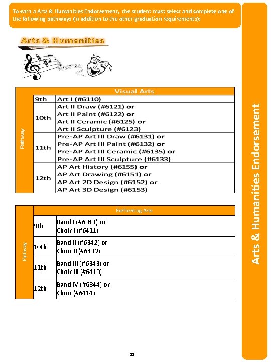 Pathway Performing Arts 9 th Band I (#6341) or Choir I (#6411) 10 th
