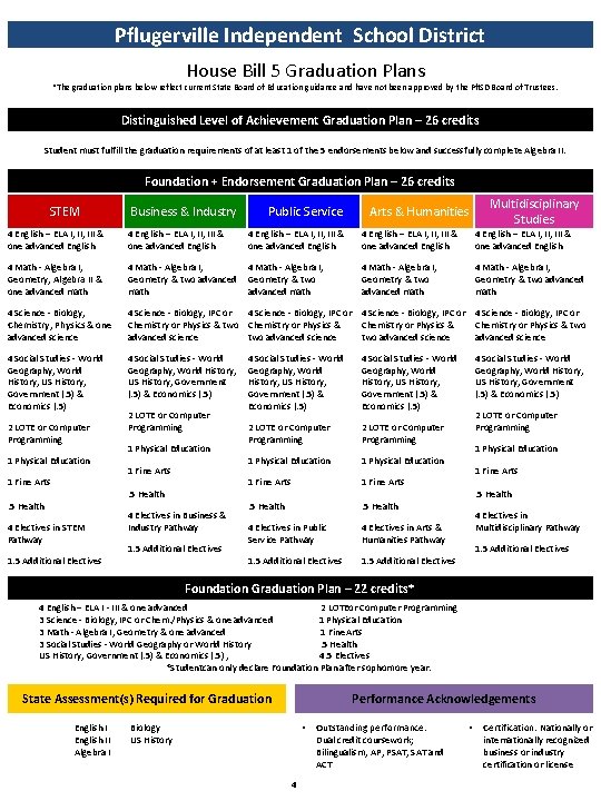 Pflugerville Independent School District House Bill 5 Graduation Plans *The graduation plans below reflect