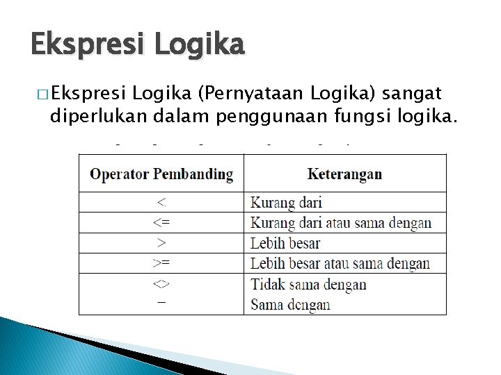 Ekspresi Logika � Ekspresi Logika (Pernyataan Logika) sangat diperlukan dalam penggunaan fungsi logika. 