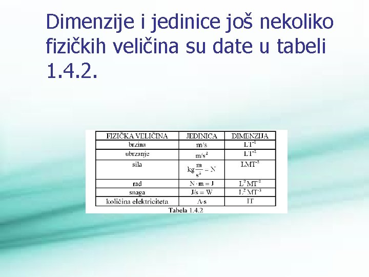 Dimenzije i jedinice još nekoliko fizičkih veličina su date u tabeli 1. 4. 2.