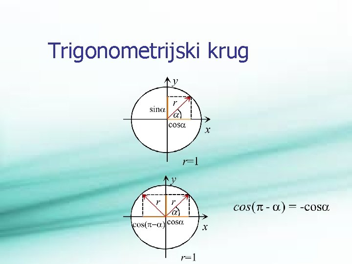 Trigonometrijski krug 