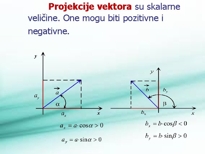 Projekcije vektora su skalarne veličine. One mogu biti pozitivne i negativne. 