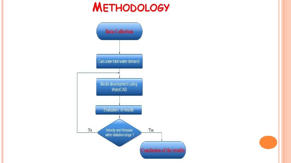 METHODOLOGY 
