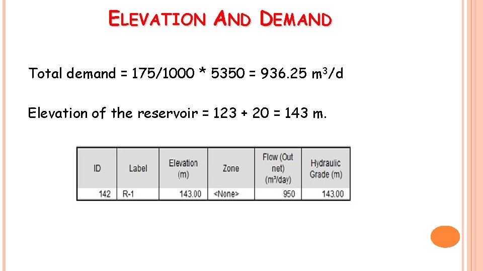 ELEVATION AND DEMAND Total demand = 175/1000 * 5350 = 936. 25 m 3/d
