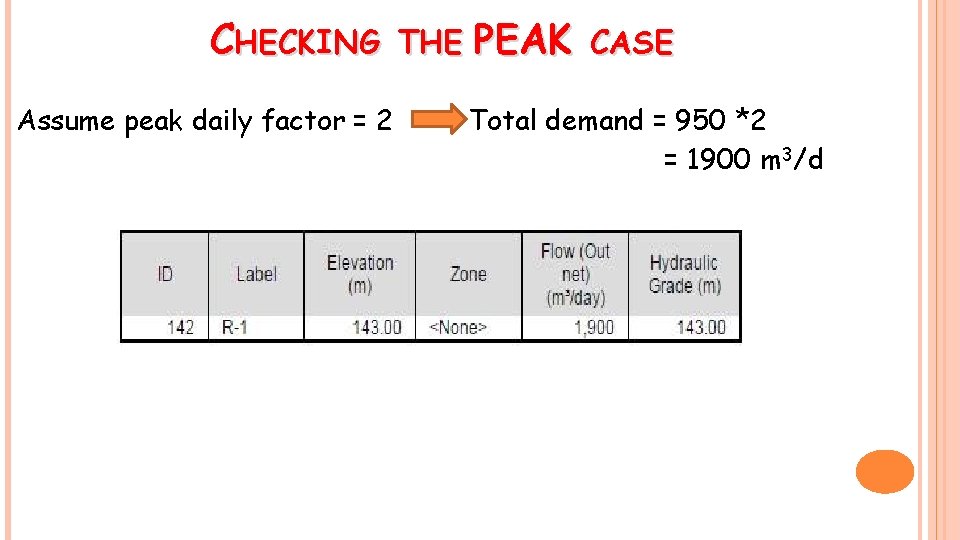 CHECKING Assume peak daily factor = 2 THE PEAK CASE Total demand = 950