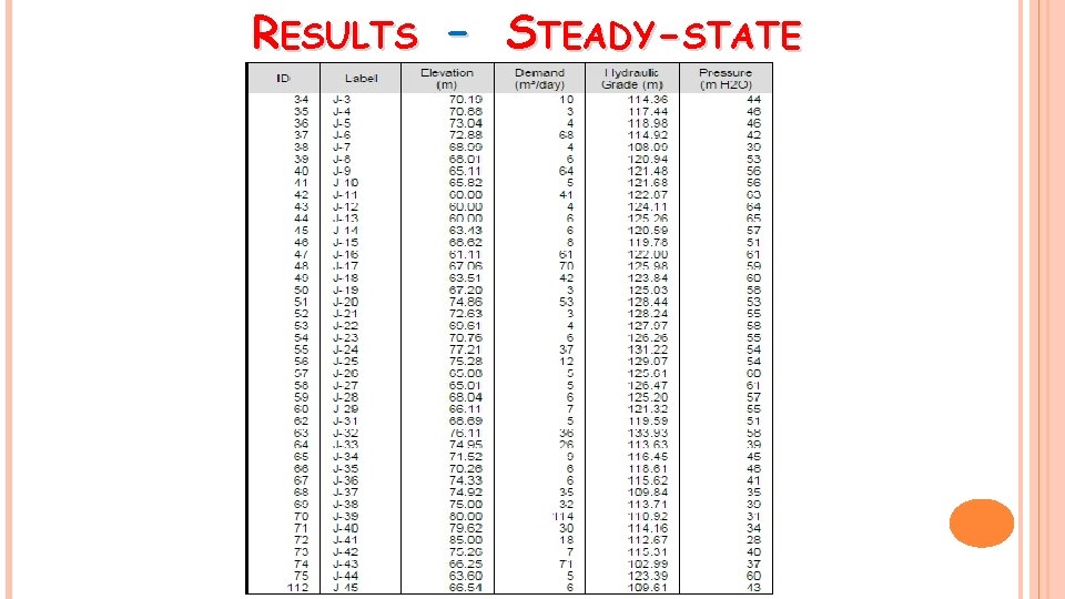 RESULTS – STEADY-STATE 